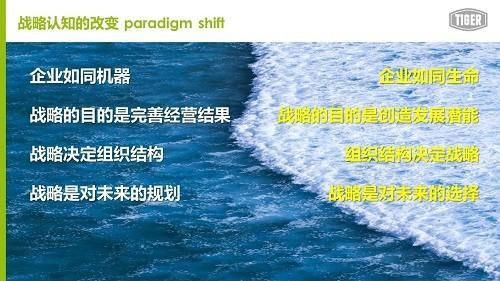 设计思维|运用战略设计，向正在生成的未来学习