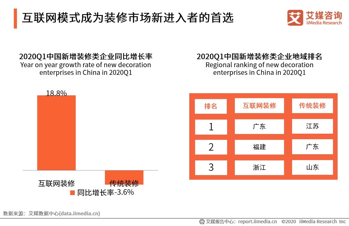 收购|贝壳找房再加码家装行业:80亿收购圣都100%股权,预计2022上半年完成交割