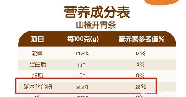 身体|三种“假儿童零食”销售火爆,在悄悄伤害娃身体,家长别再买了