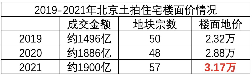 房价|北京买房人均消费673万,你跟我说房价会下跌?