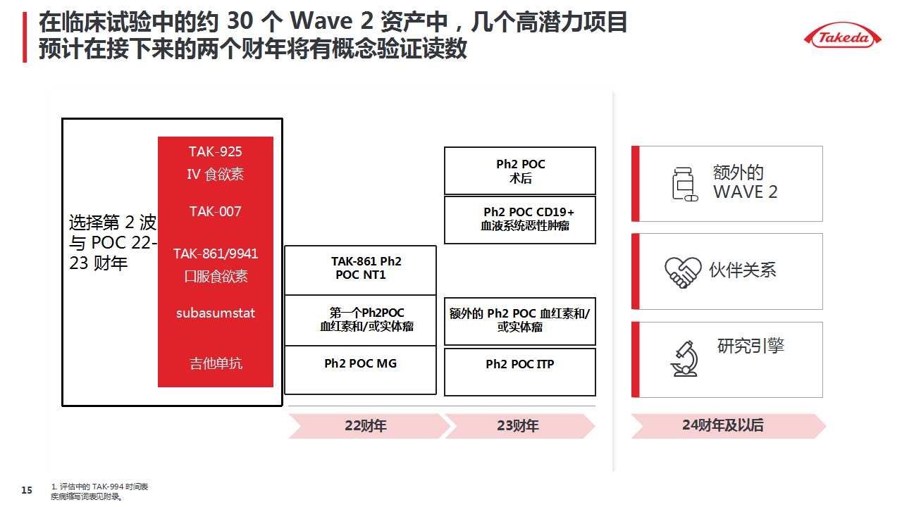 武田|诺华、辉瑞、武田摩根大通医疗健康年会演讲内容分享（附PPT）