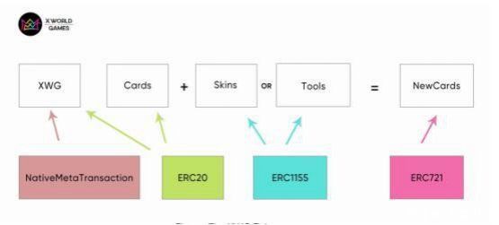 games|XWG上线在即，深度解析 NFT 游戏 X World Games 为什么值得关注