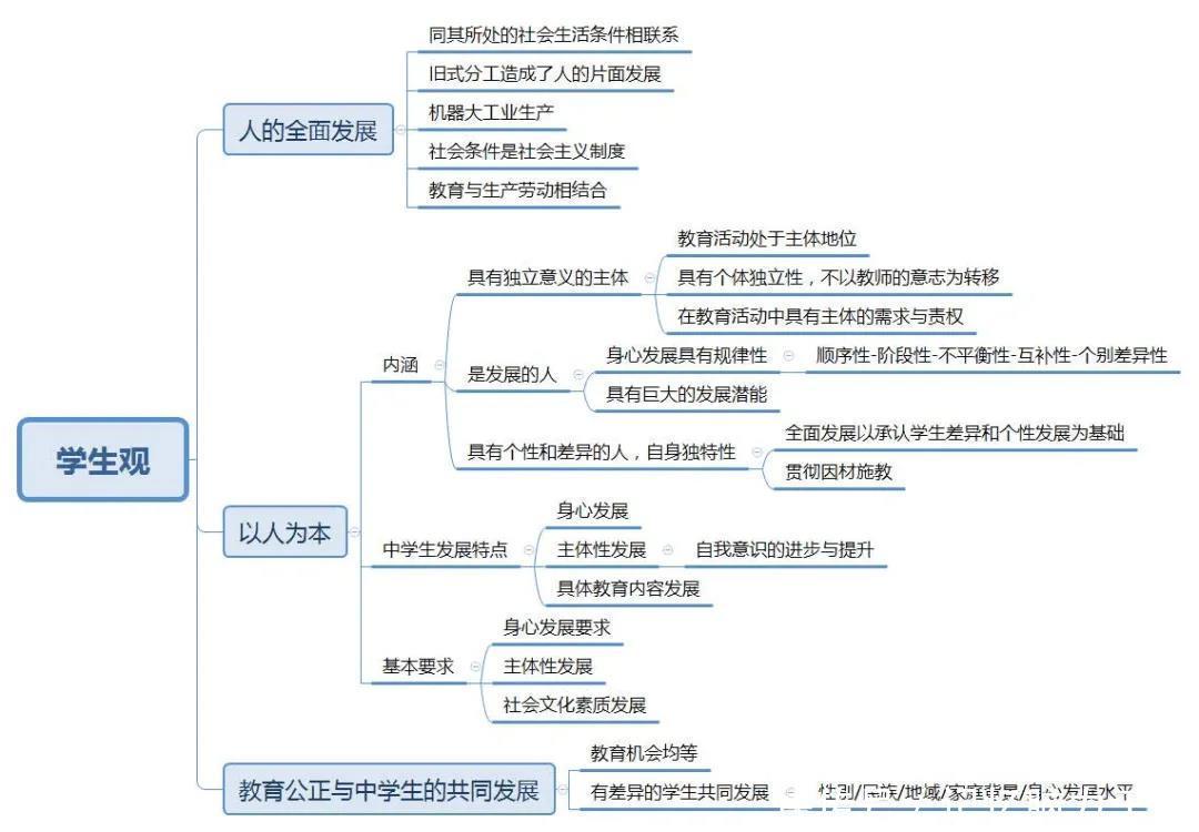 职业理念|中小学教师资格考试必考重点——“三观”知识