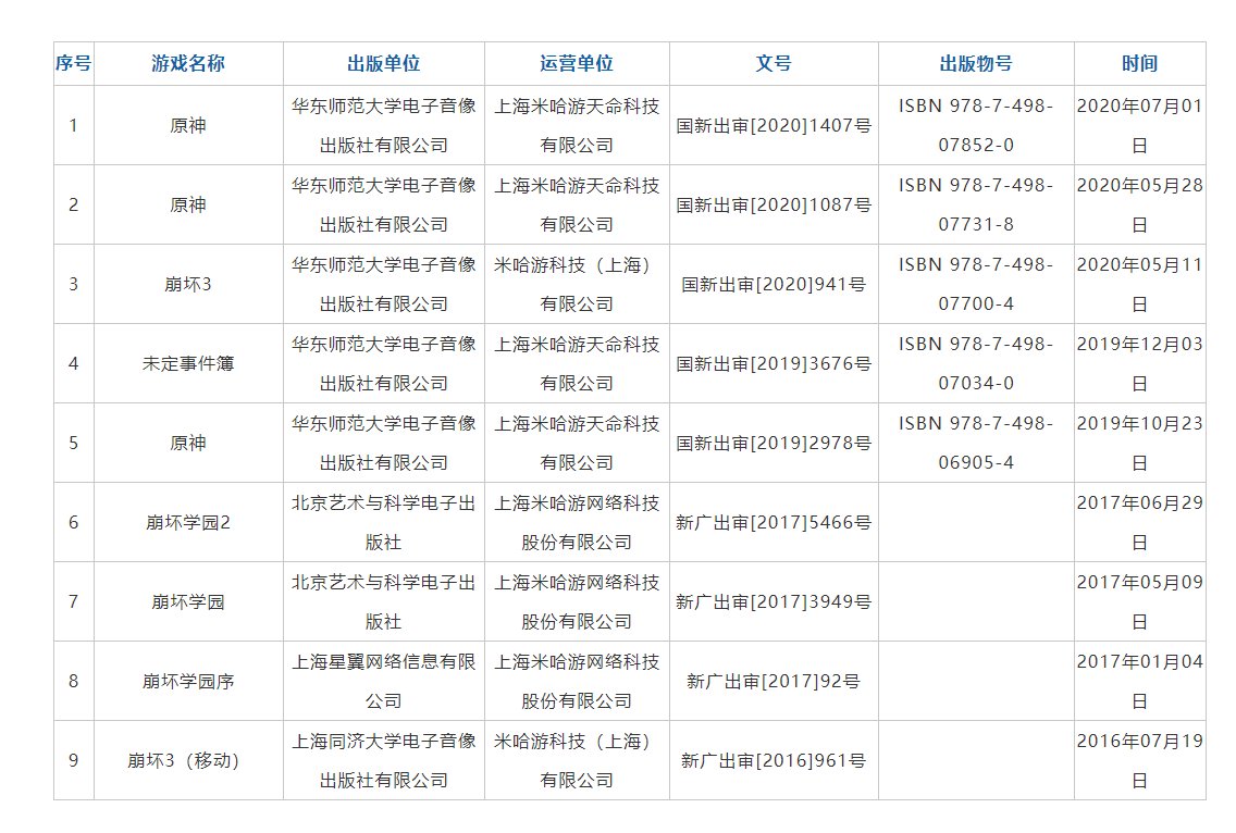 支撑|米哈游之困：新游《原神》引抄袭争议《崩坏》IP难支撑蔡浩宇资本野心