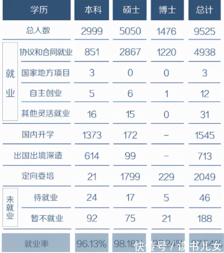 菲尔兹奖|清华仅1成毕业生出国留学，国内名校更受青睐，世界已经变了