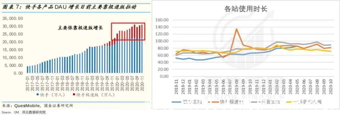 快手|短视频零和博弈：肥了用户，瘦了抖快