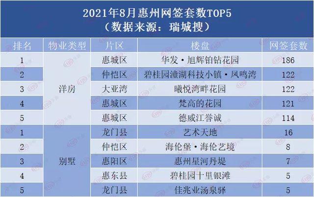 新房|近四个月新低！8月大湾区新房成交仅42385套！