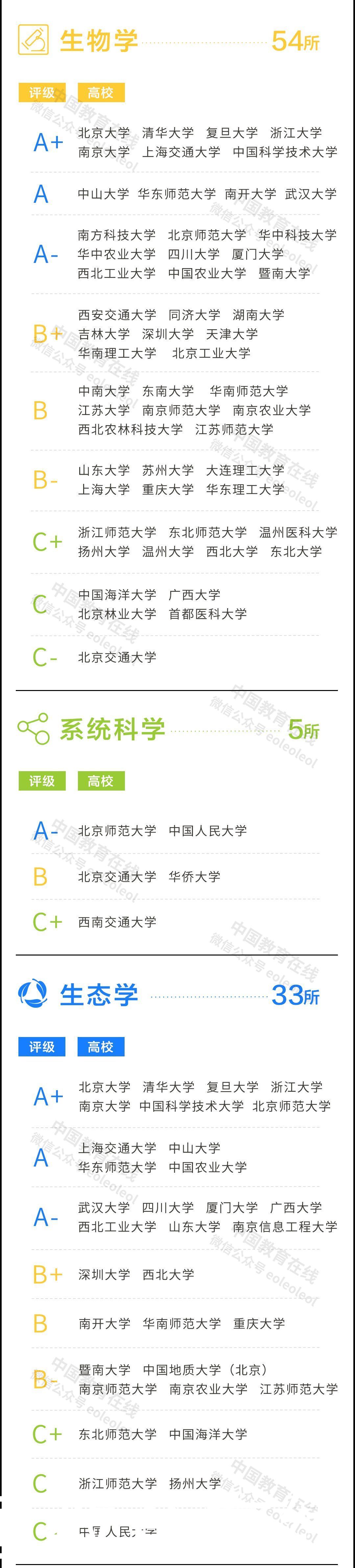 重磅！2021年度泰晤士高等教育中国学科评级发布