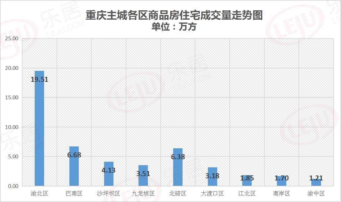 重庆购房热情放缓 上周成交53.90万方 环比下降17.99%|市场成交| 和玺