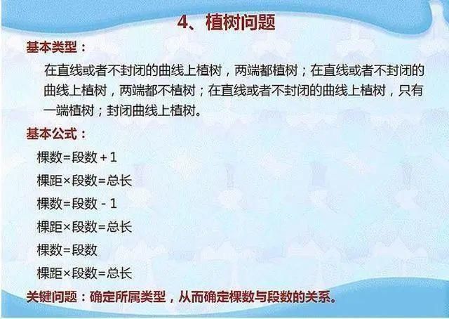 有啥|数学老师：奥数有啥难的？无非就是这几类问题，弄懂了，孩子次次第一 !