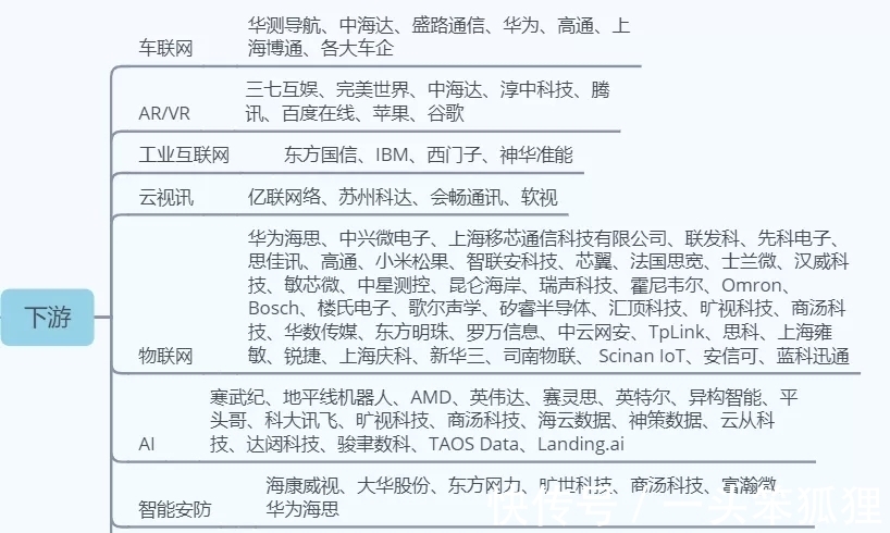 半导体|华为成功拿下228亿的5G订单，会带动5G板块重新起飞吗？