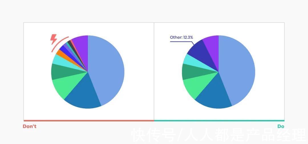 折线图|让数据更有趣！全面总结图表设计的思路和方法