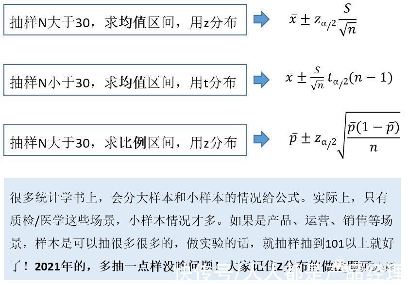 3分钟，看懂区间估计和置信区间