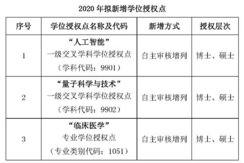 国家实验室|中科大工科不行？最新泰晤士排名内地第三