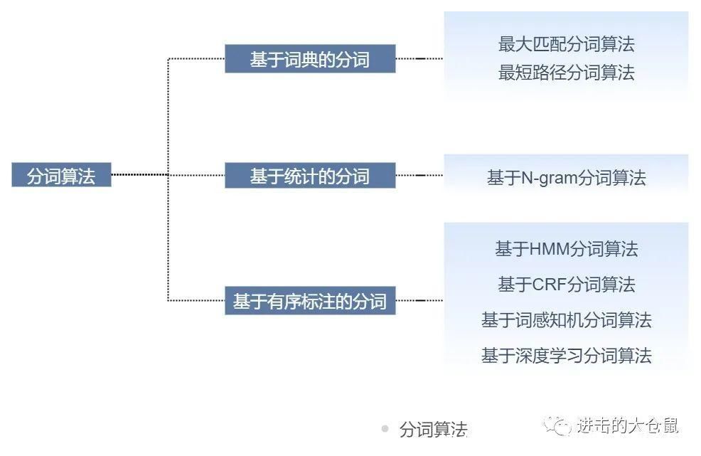 分词器|当你按下搜索键时，发生了什么？（上）