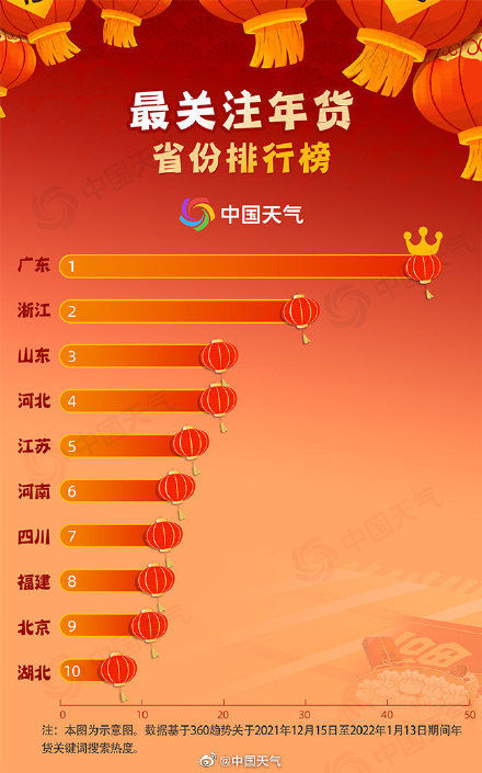 地图|大数据看年货：全国备年货地图 解锁各地最特色年味儿