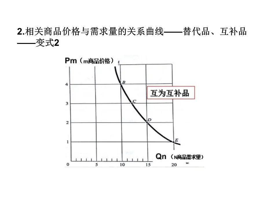 供求|供求与价格曲线图解题技巧