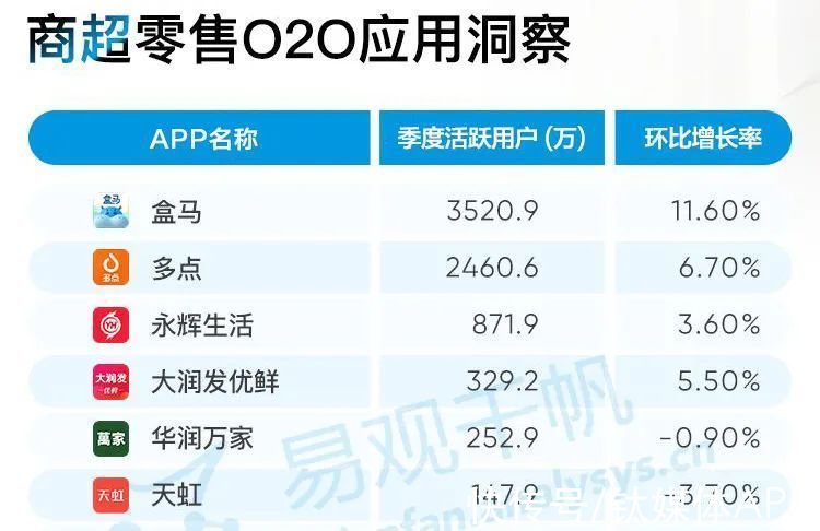 永辉超市|年中财报喜忧参半，传统商超如何“在存量中做增量”？