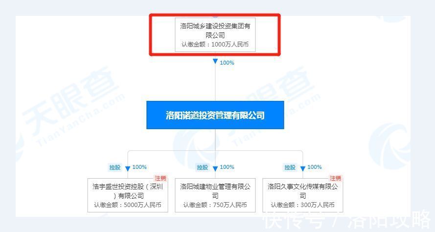 洛阳城投|一锤定音！高铁站两宗商住用地均被洛阳城投拿下