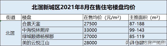 君兰|顺德北滘千万豪宅,近半价却难以出手,原因竟是…