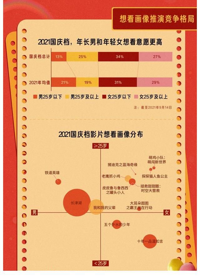 国庆档前瞻|猫眼《2021国庆档前瞻》:8部亲子向影片齐上映