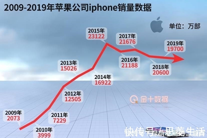富士康|供应链迁出中国就“出事”?苹果500亿计划泡汤,富士康成其希望