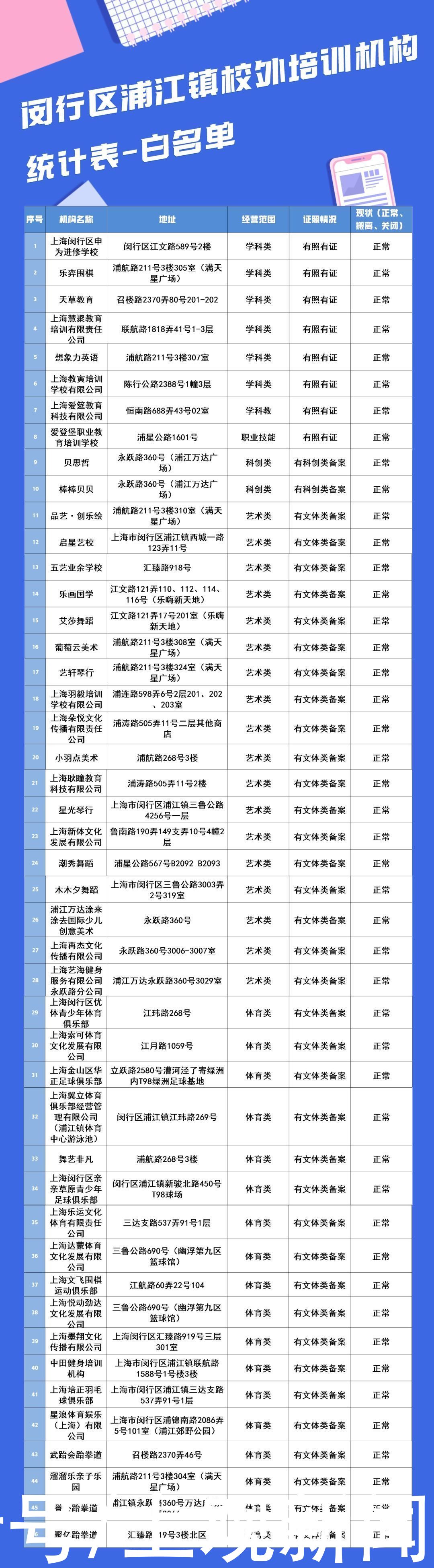 暑假|家长们，暑假来了！这份校外培训机构黑白名单请收好