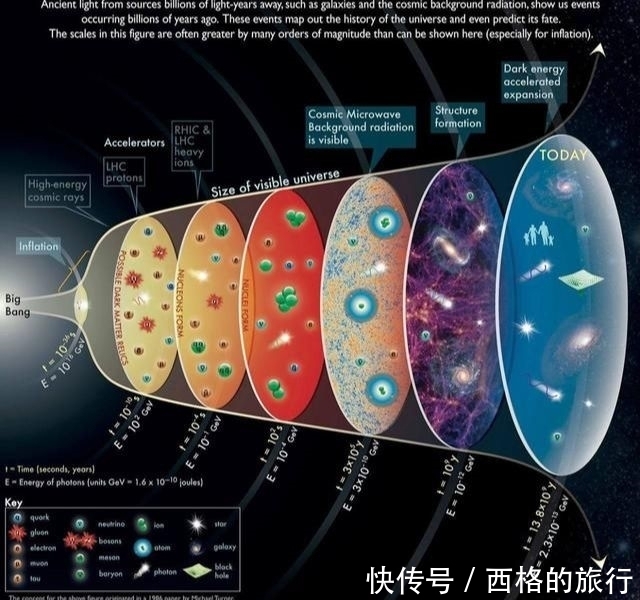 哈勃 宇宙大爆炸,可能就是在利用科学来忽悠人的?