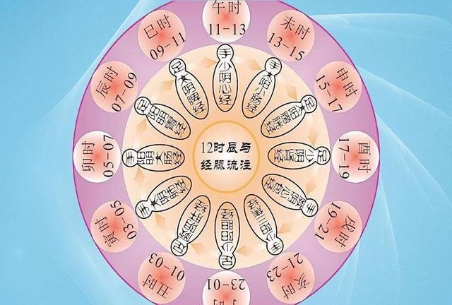 为什么会失眠原因只有一个，四个方面做好了，改善睡眠睡得香