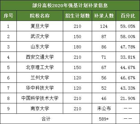 报考|99%的人不知道2021年该不该报考强基！必须早了解、早规划