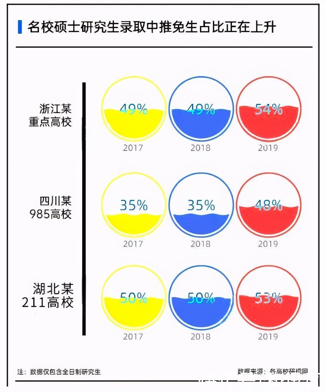 疫情之下，裸辞考研的“二本人”：挤破头的逐梦，抹不去的出身