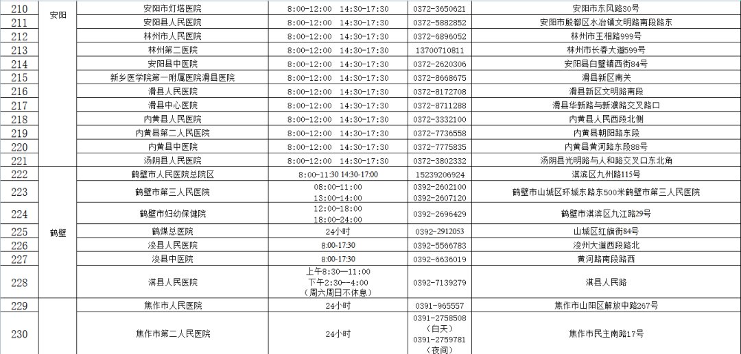 核酸检测机构|河南471家核酸检测机构名单（内附地址和电话）