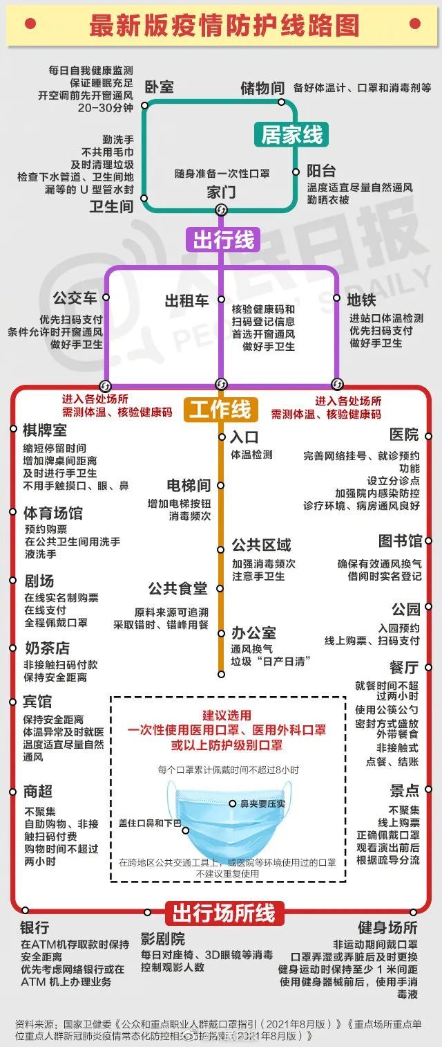 虞城县|扬州现有本土病例542例；河南商丘虞城县副县长等多人被处理