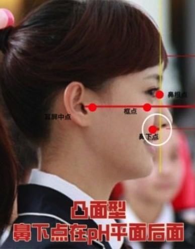 如何拥有一张好看的侧脸,你知道你的侧脸完美么,快来看