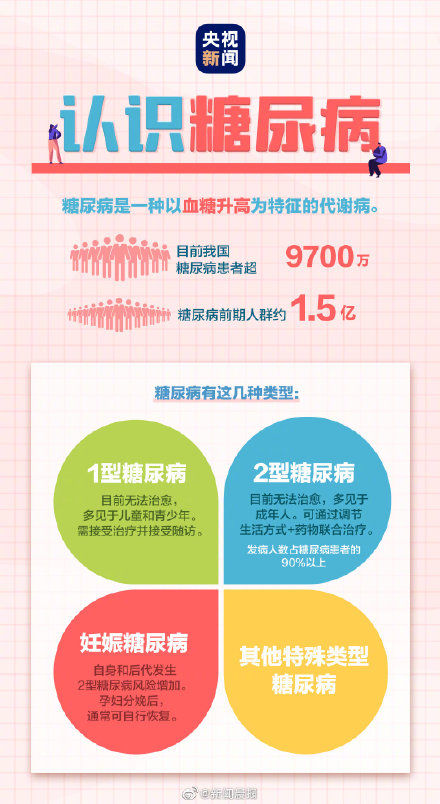 现象|哪些现象是糖尿病的前兆 ？