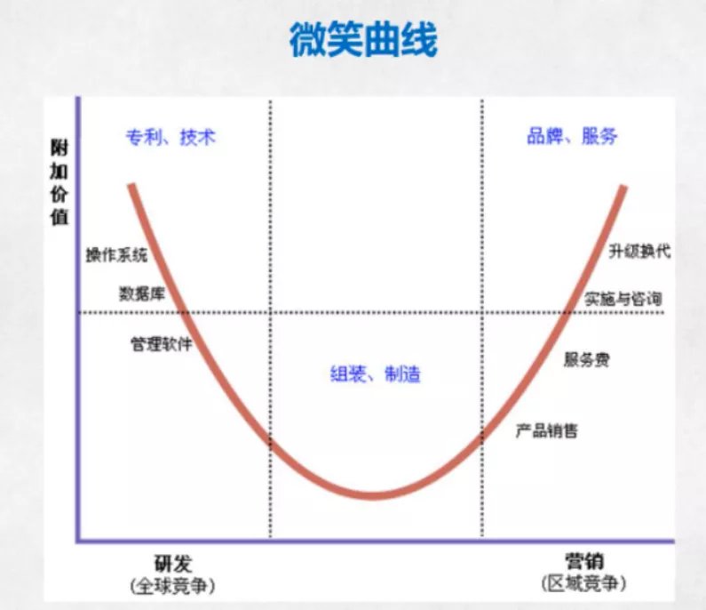 深圳|撑起苹果的三座中国城市