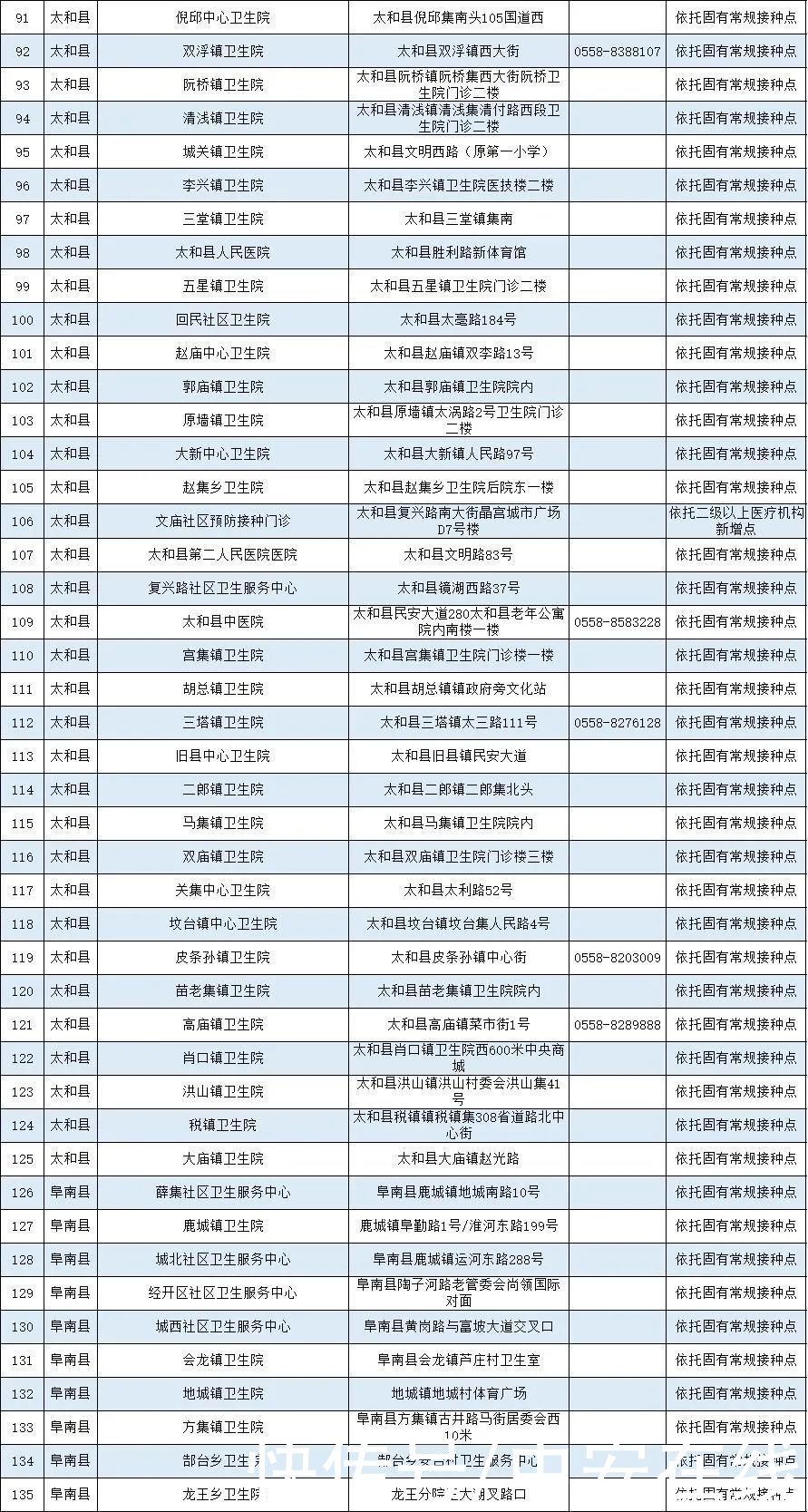 疫苗|安徽省新冠病毒疫苗接种点发布（截至5月12日）