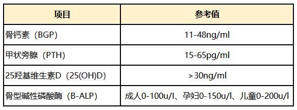  骨代谢|骨头脆，一摔就骨折？这还真不是娇气的惹的祸！