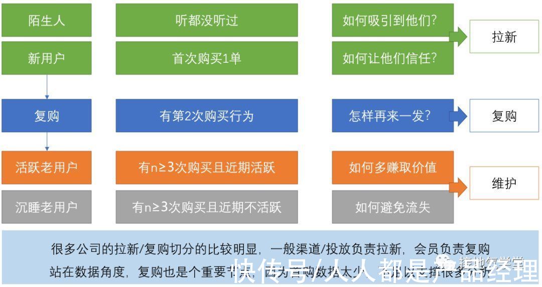 策略|运营数据分析，怎么做才有深度