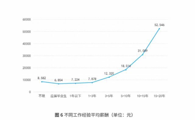 发展|2020,互联网人才迎来发展新机遇