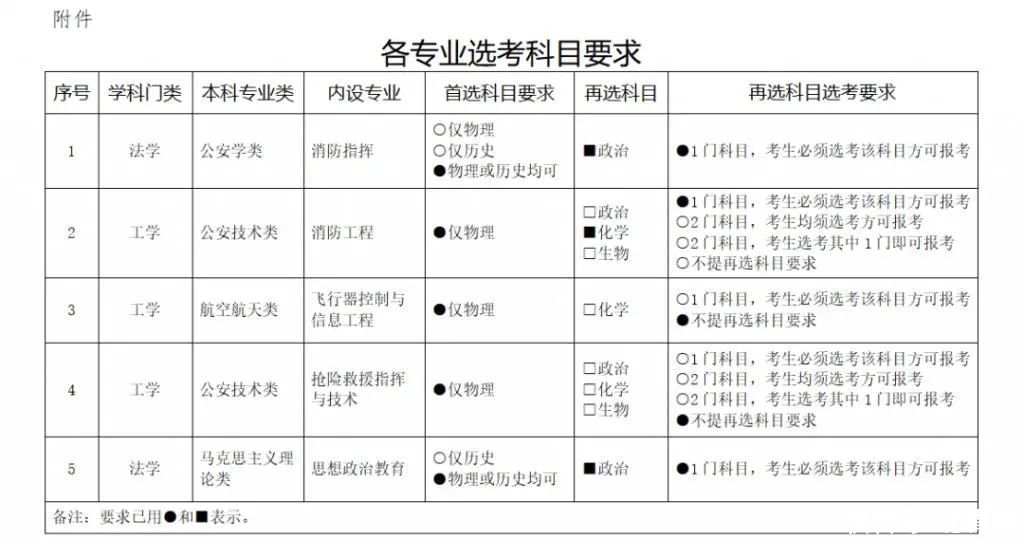 湖南考生可以报名中国消防救援学院啦！招生要求未标明性别限定