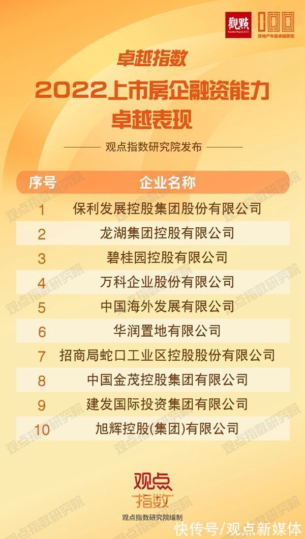 仪式|成就行业标杆,卓越指数 · 2022房地产年度卓越表现发布仪式