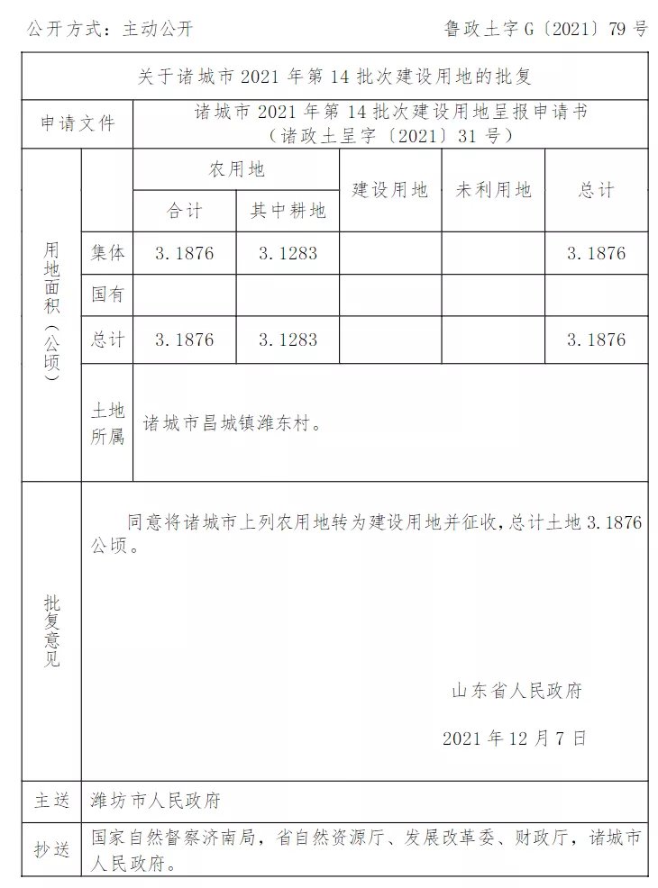 征地|批了！潍坊诸城征地......