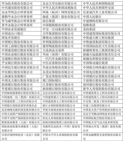 毕业就能进国企！这8所大学不是985和211，但就业实力真的硬！附录取分