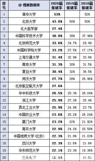 哈工大|考入这367所高校就赚大了，考研可能就省了！