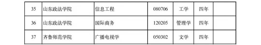 备案|最新！山东高校新增设置本科专业120个，调整2个，撤销37个！