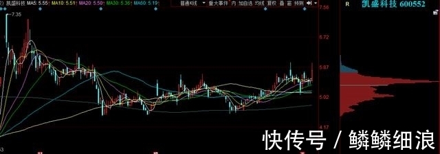 OLED|试探近期左侧高点，筹码相对集中，（600552）华为+OLED概念