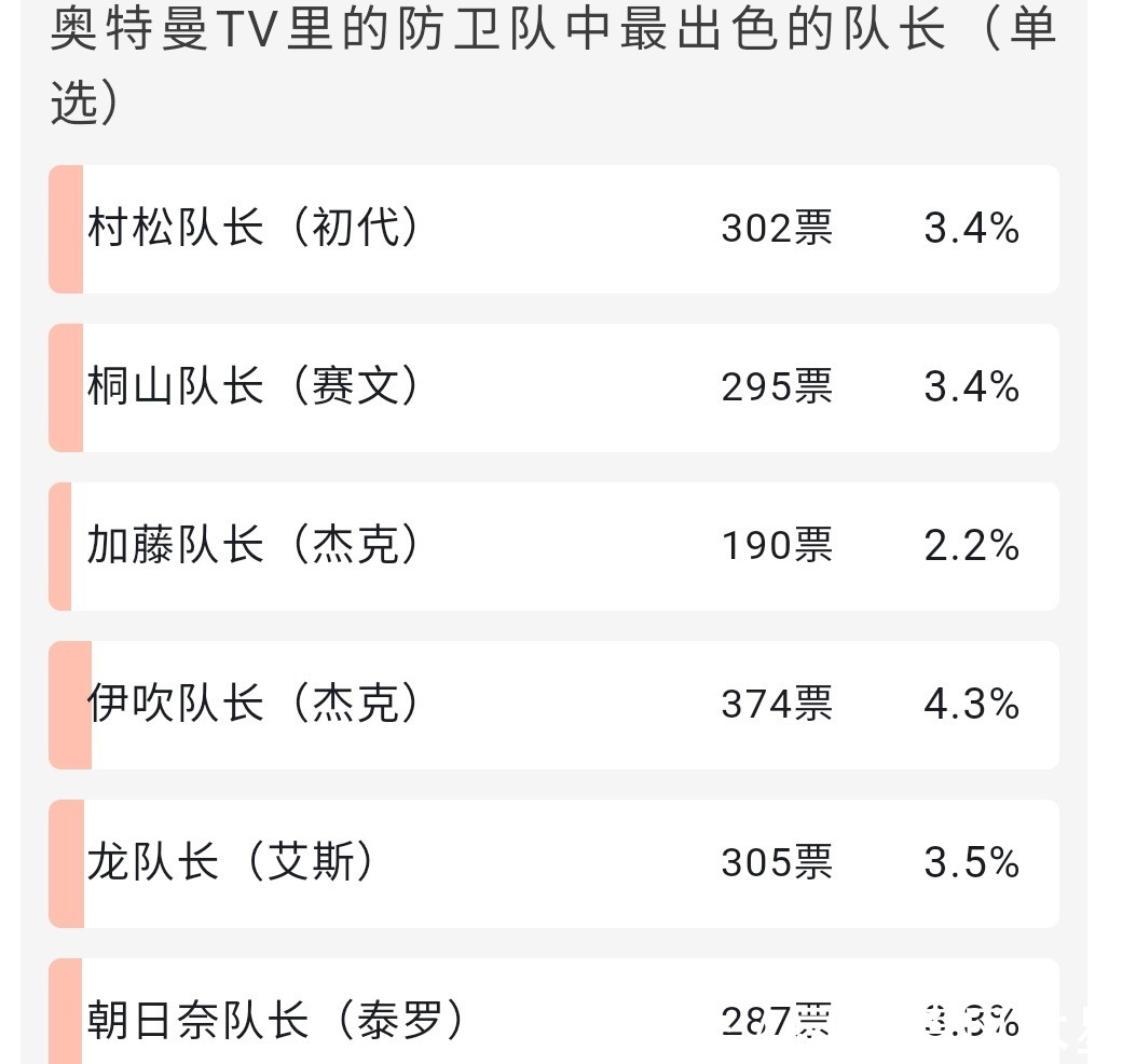 雷欧奥特曼|虎扑粉丝评选历代奥特曼中，表现最出色的队长，诸星团获得了认可