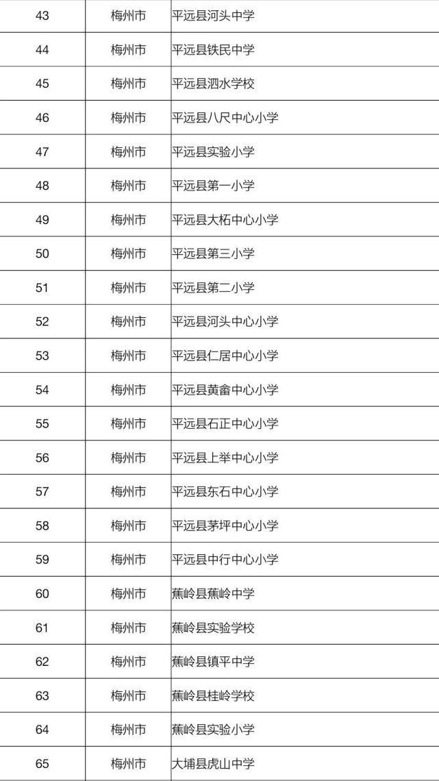 梅州103所学校拟认定为2020年广东省“绿色学校”！