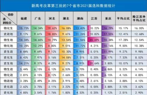 理科生心中有三个“王牌专业”，就业率较高，每年报考都很火爆